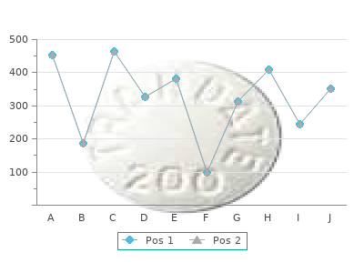 cheap chloramphenicol 500 mg mastercard