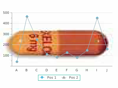 quality 80mg propranolol