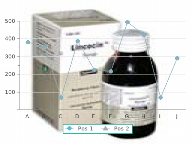 purchase losartan 50 mg otc