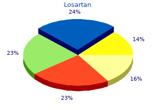 losartan 25 mg otc