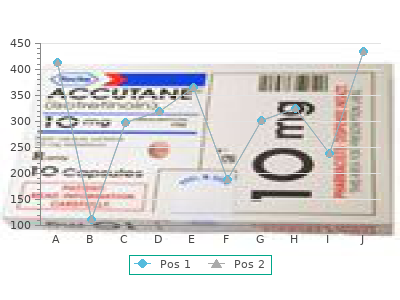 sotalol 40mg lowest price