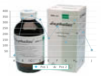 generic sotalol 40mg overnight delivery