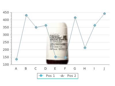 order 10mg ezetimibe