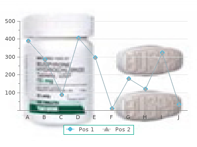 buy ropinirole 0.25 mg low price