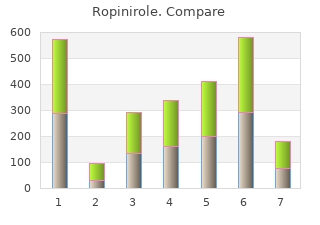 discount ropinirole 0.25mg without prescription