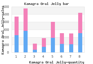 buy 100 mg kamagra oral jelly visa