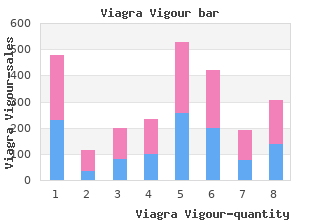 generic 800mg viagra vigour overnight delivery