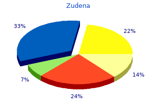 purchase zudena 100mg without prescription