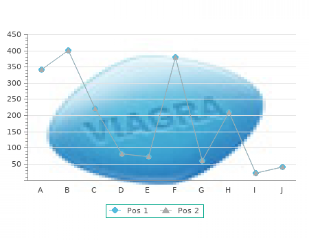 order 50 mg avanafil fast delivery