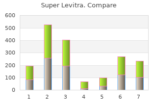 discount 80mg super levitra otc