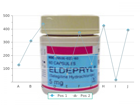 purchase 5 mg provera