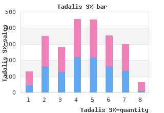 buy tadalis sx 20 mg online